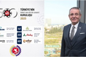 Murzioğlu, 2025 Yılı İSO İkinci 500’de Yer Alan Samsunlu Firmaları Kutladı